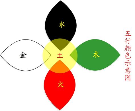 五行對應顏色|易经中的五行对应颜色